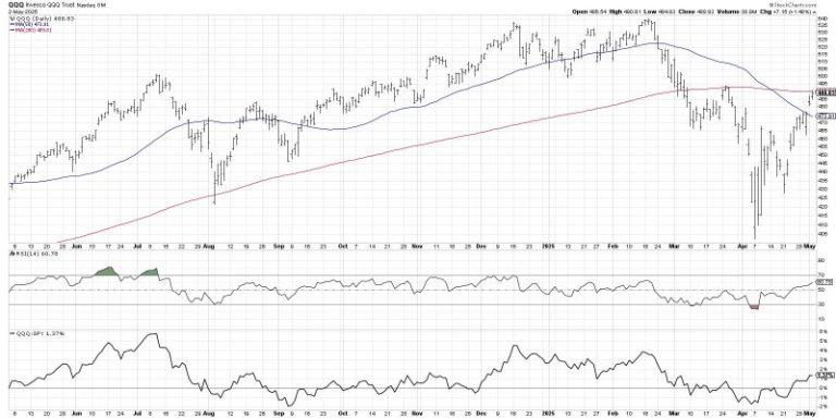 Three Stocks With Post-Earnings Upside Potential