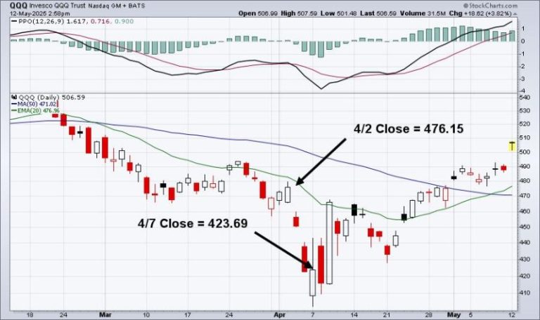 Market Maker Manipulation;  Oops, They Did It Again!